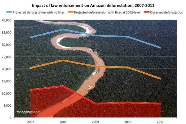 Bacia do Rio São Francisco
